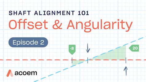 Angular words in English