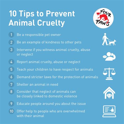 Animal Cruelty Prevention