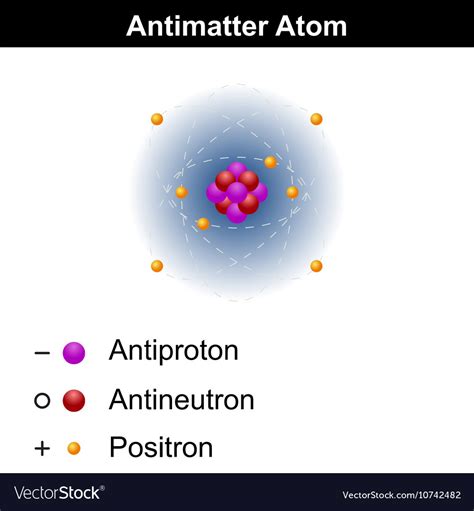 Anti-matter atom structure