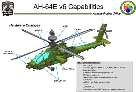 Apache Helicopter Capabilities