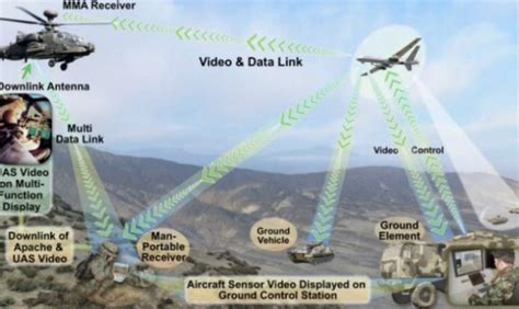 Apache Helicopter Fire Control Radar