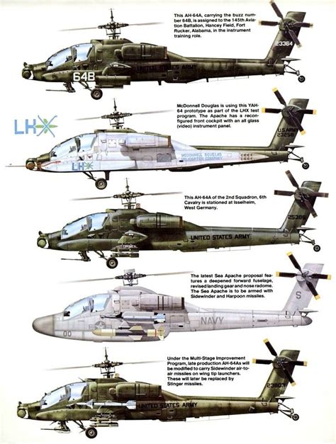 Apache Helicopter Variants