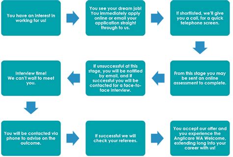 Application Process for the BYU Washington Seminar