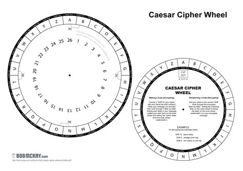 Applications of cypher wheel prints