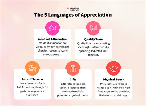 Appreciative Language