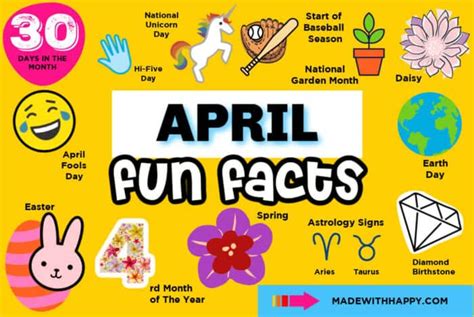 April Calendar Facts Image 1