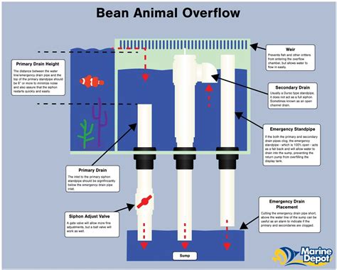 Aquarium tank heating systems