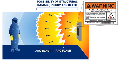 arc flash