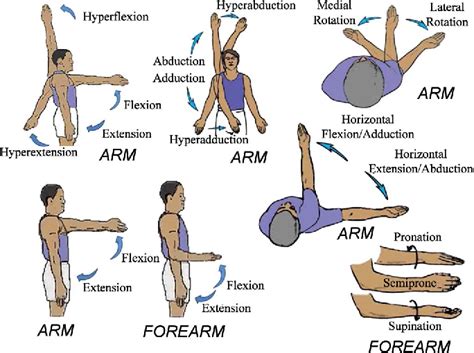 Arm movements and expression in Slew Foot Drag dance