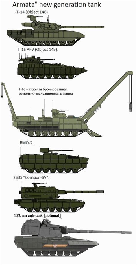 Armata Universal Combat Platform Modular Design