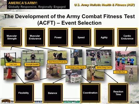 Army Class 3 Exam Practice Exams