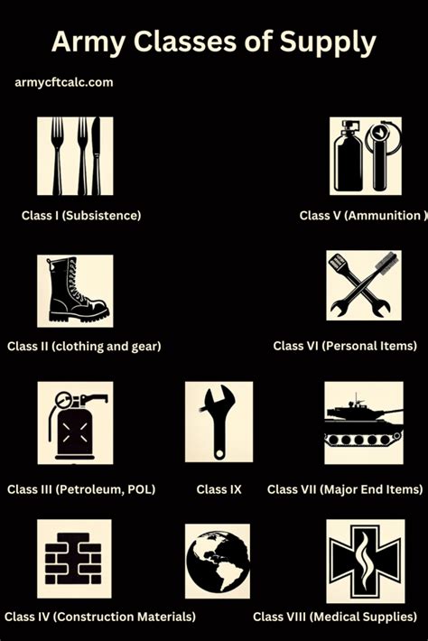 Army Class 3 Exam Resources