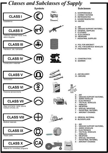 Army Class 3 Exam Study Materials