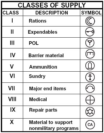 Army Class 4 Benefits