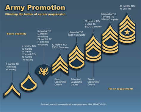 Army Class 4 Eligibility