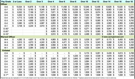 Army Class 4 Salary