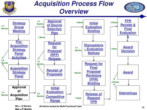 Army Class 4 Selection Process