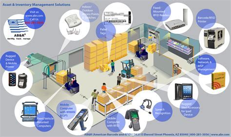 Army Personnel Asset Inventory Management Software