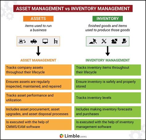 Army Personnel Asset Inventory Management Artificial Intelligence