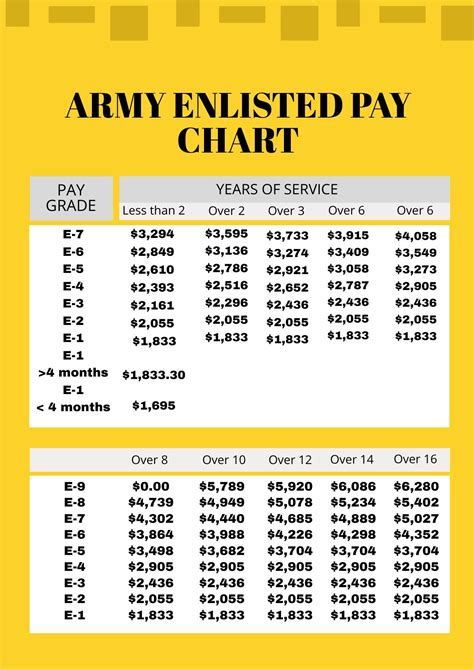 Army Ranger Salary