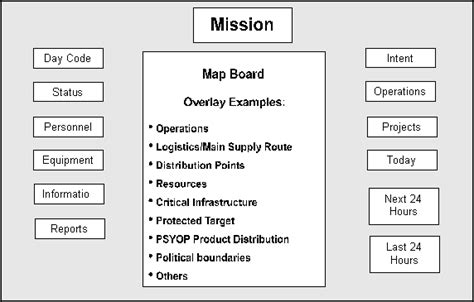 Army Situational Board Questions and Answers Guide