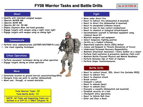 Sketching the basic form of an army soldier