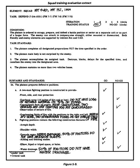 Army Training Evaluation