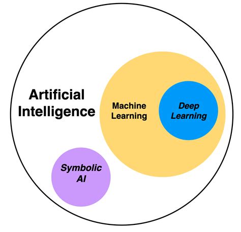 Artificial Intelligence and Machine Learning in 6th Gen Jet Fighters