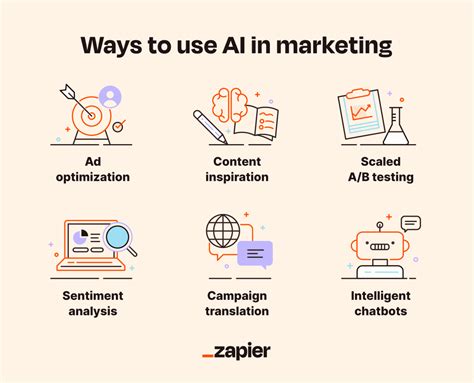 A diagram illustrating the applications of AI in marketing, including personalization and predictive analytics