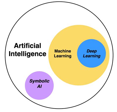 AI and Machine Learning