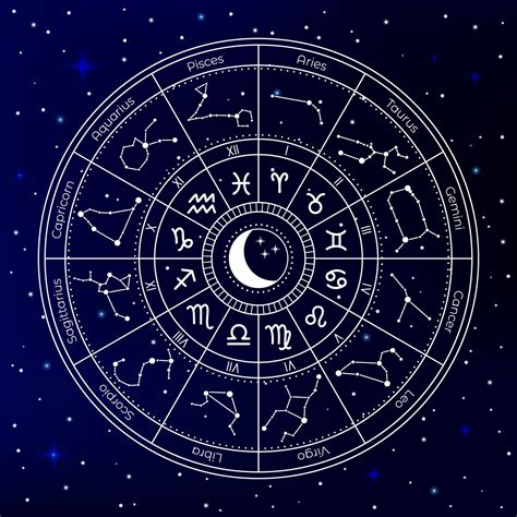 Astrological Magical Calendars