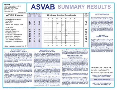 ASVAB Scoring System