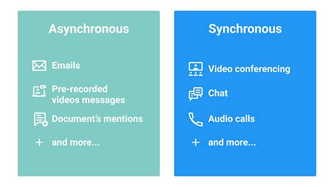 Asynchronous Communication