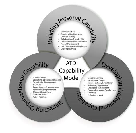 Atd-X Combat Capabilities