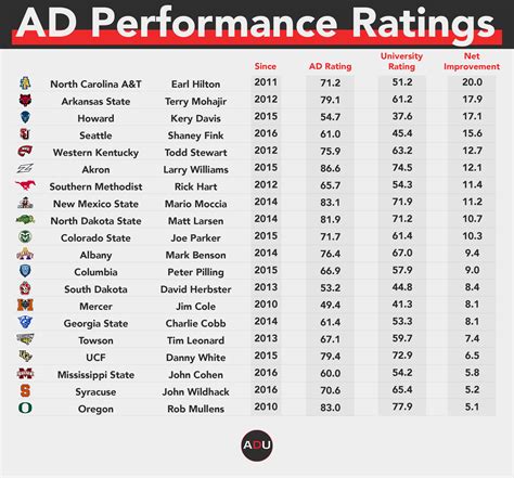 Athletic performance chart displaying speed conversions