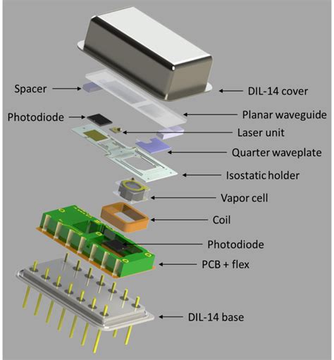 Atomic Clock Components