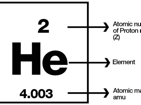 Atomic Mass Unit