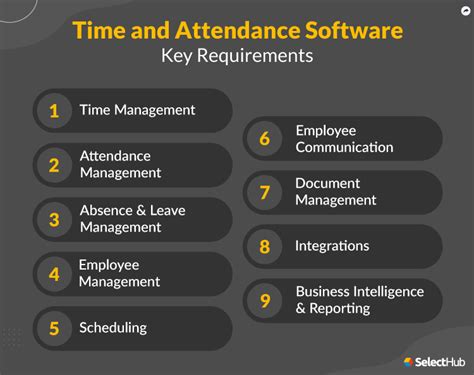 Attendance Requirements