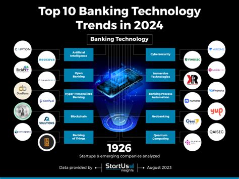 August 2025 Industry Impact