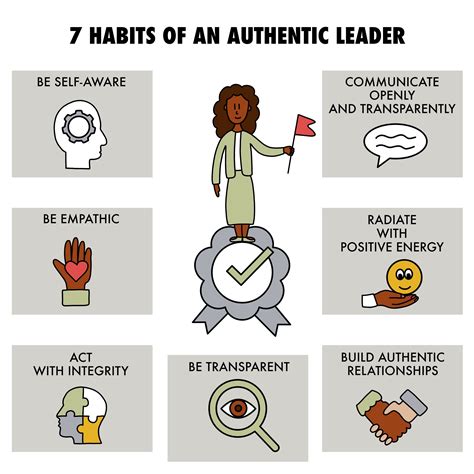 Authentic Leadership Image