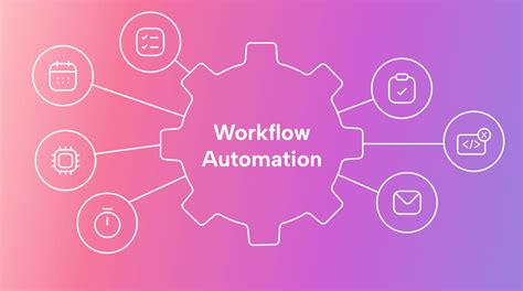 Automated Workflows