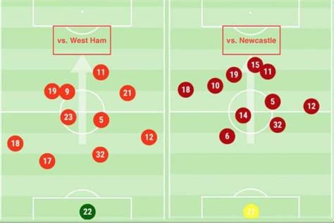 Average Position Group