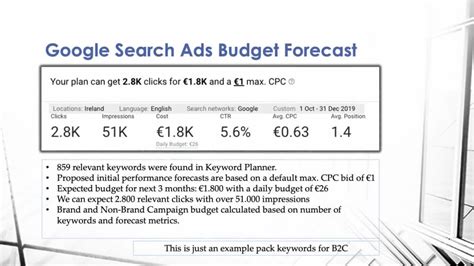 Average Position Group Google Ads