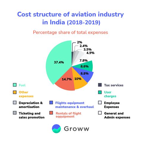 Aviation Industry in Japan