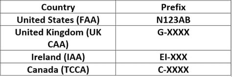 Aviation prefix