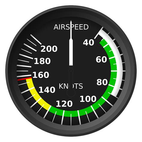 Aviation Speed Units