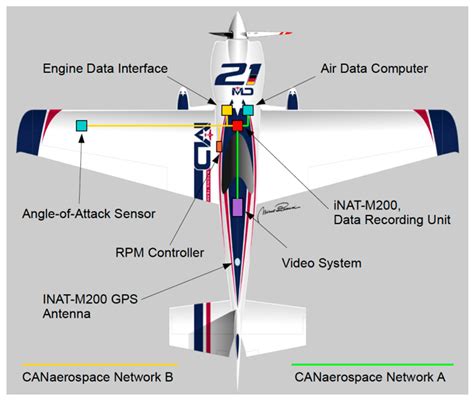 J-20's Advanced Avionics and Sensors