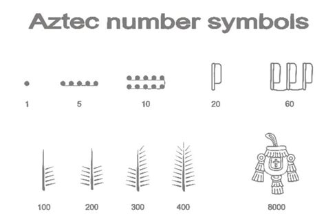 Aztec Calendar Mathematics