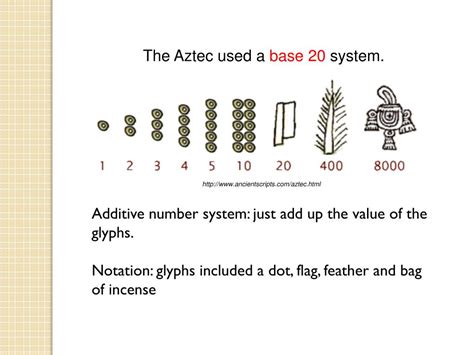 Aztec Mathematics