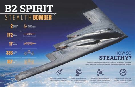 B-2 Spirit Capabilities and Features